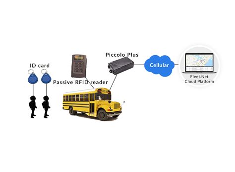 student bus tracking systems